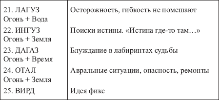 Золотые руны _163.png