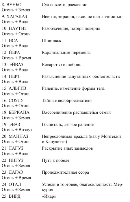 Золотые руны _165.png