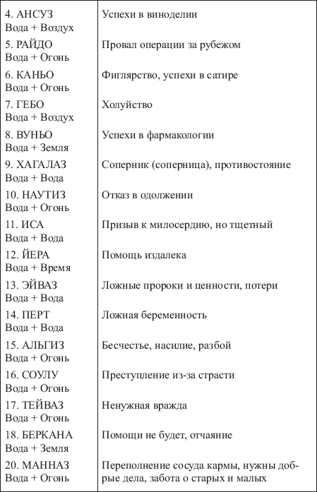Золотые руны _169.png
