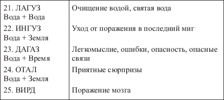 Золотые руны _170.png
