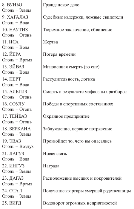 Золотые руны _172.png