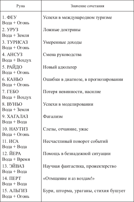 Золотые руны _173.png