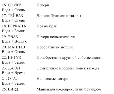Золотые руны _174.png