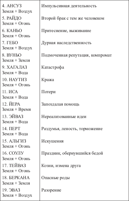 Золотые руны _176.png