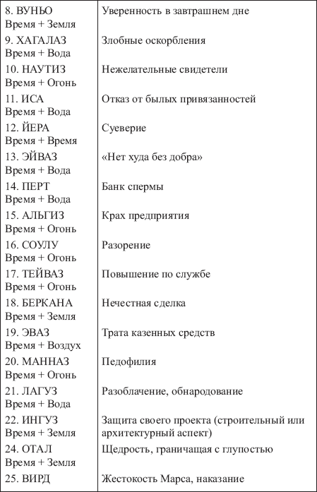 Золотые руны _179.png
