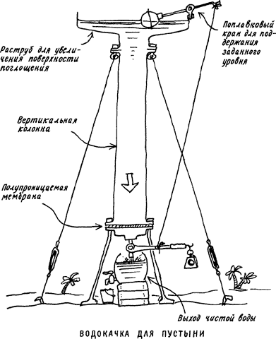 Изобретения Дедала img051.png