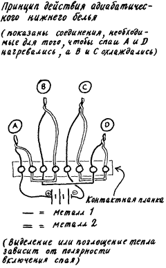 Изобретения Дедала img068.png