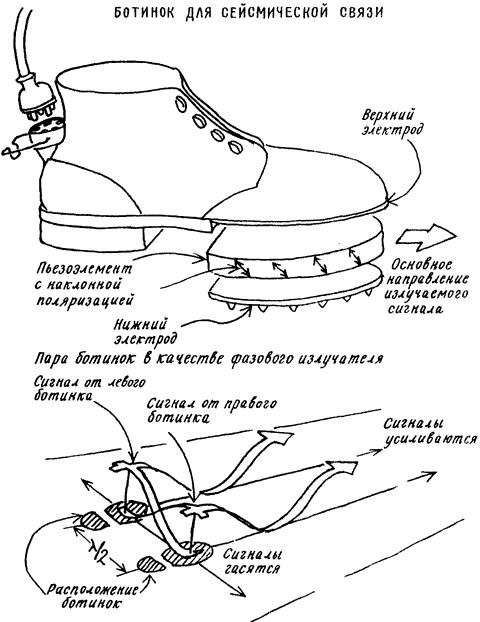 Изобретения Дедала img069.png