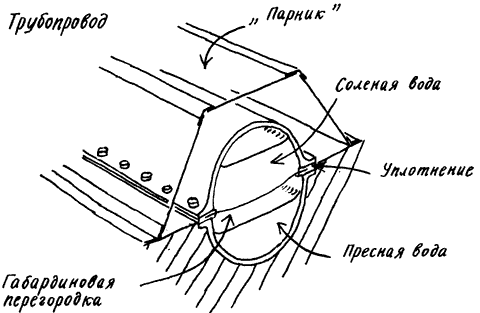 Изобретения Дедала img077.png