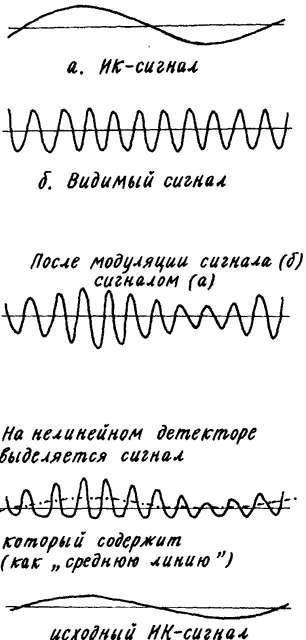 Изобретения Дедала img096.png