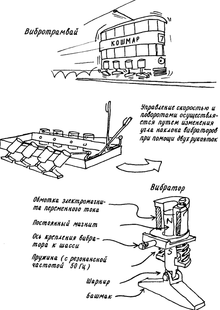 Изобретения Дедала img097.png