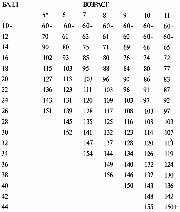 Узнай коэффициент интеллекта своего ребенка i_046.png