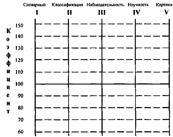 Узнай коэффициент интеллекта своего ребенка i_103.png