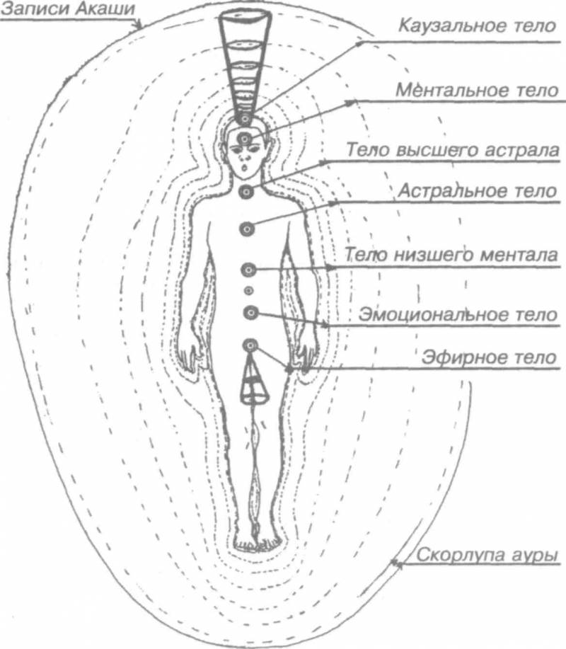 Сознательные выходы из тела doc2fb_image_02000004.jpg