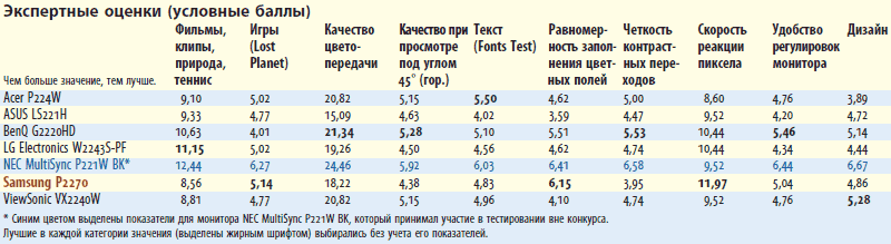 Журнал PC Magazine/RE №08/2009 i_053.png