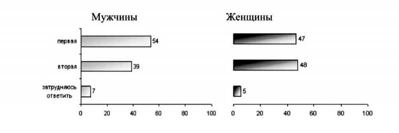 Мужчина в меняющемся мире i_015.jpg