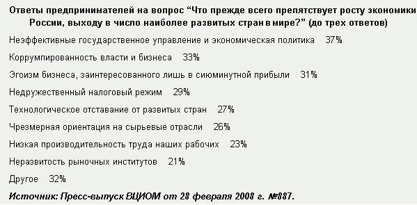 Конец экономической мифологии кудрина _002.jpeg