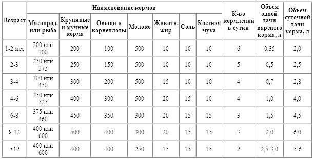 Борзые и охота с ними i_024.png