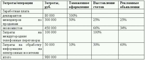 Управленческий учет в США i_009.png
