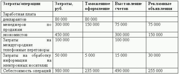 Управленческий учет в США i_010.png
