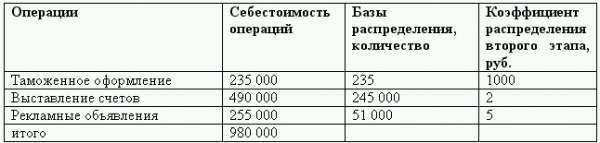 Управленческий учет в США i_011.png