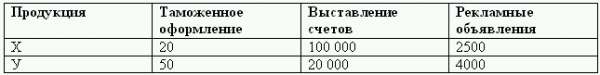 Управленческий учет в США i_012.png