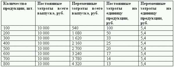 Управленческий учет в США i_014.png