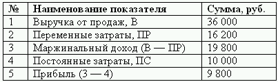 Управленческий учет в США i_015.png