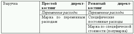 Управленческий учет в США i_017.png