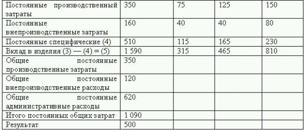 Управленческий учет в США i_019.png