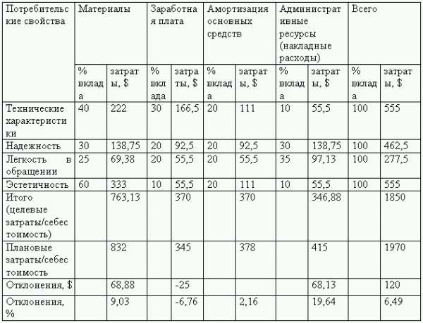 Управленческий учет в США i_021.png