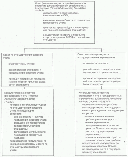 Управленческий учет в США i_022.png