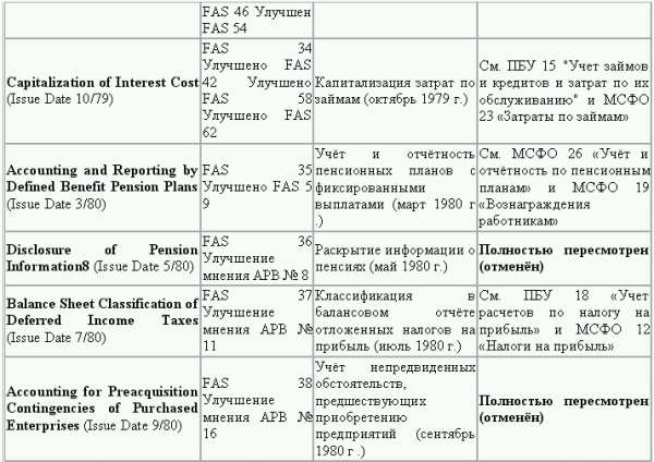 Управленческий учет в США i_031.png