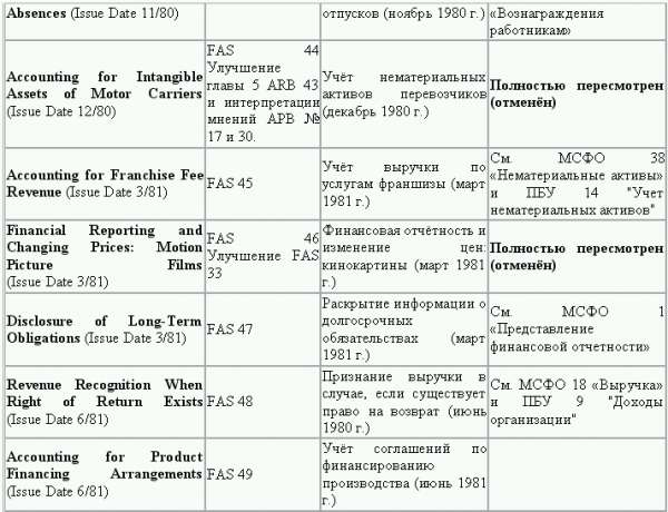 Управленческий учет в США i_033.png