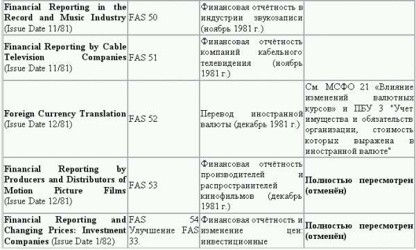 Управленческий учет в США i_034.png