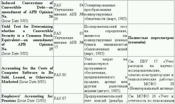 Управленческий учет в США i_042.png