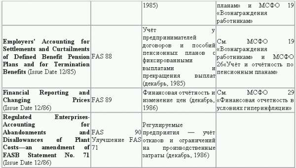 Управленческий учет в США i_043.png