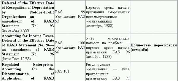 Управленческий учет в США i_046.png