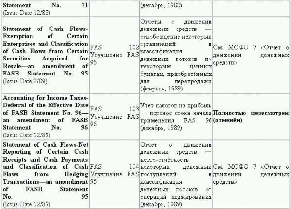 Управленческий учет в США i_047.png