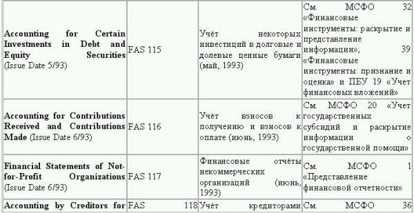 Управленческий учет в США i_050.png