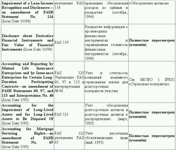 Управленческий учет в США i_051.png