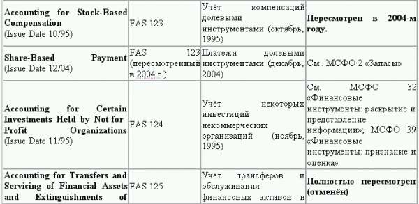 Управленческий учет в США i_052.png