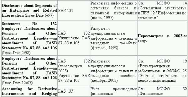 Управленческий учет в США i_054.png