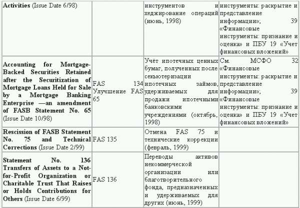 Управленческий учет в США i_055.png