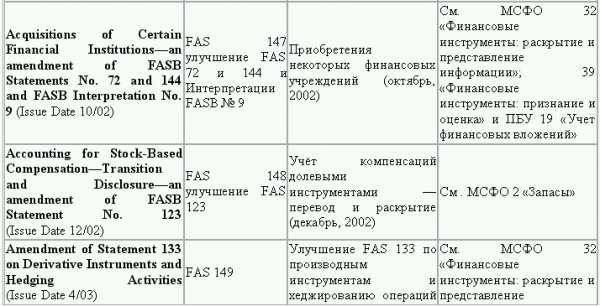 Управленческий учет в США i_058.png