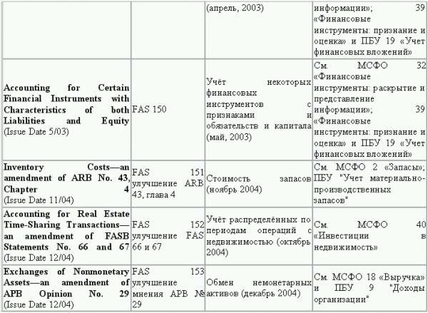 Управленческий учет в США i_059.png
