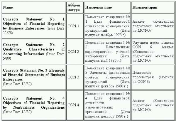 Управленческий учет в США i_060.png