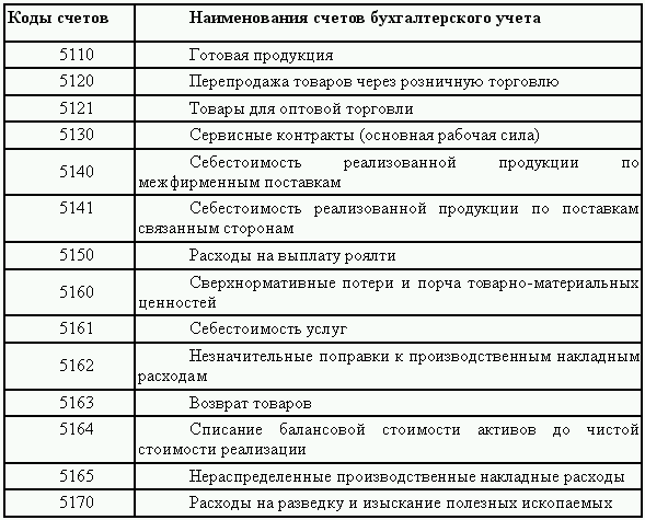 Управленческий учет в США i_066.png