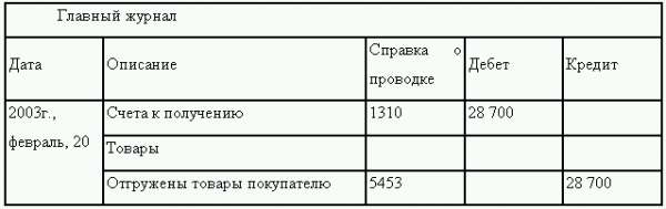 Управленческий учет в США i_067.png