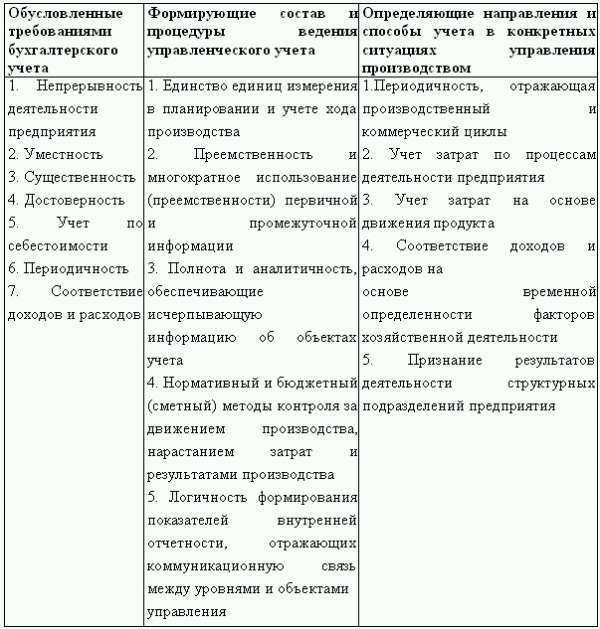 Управленческий учет в США i_002.png